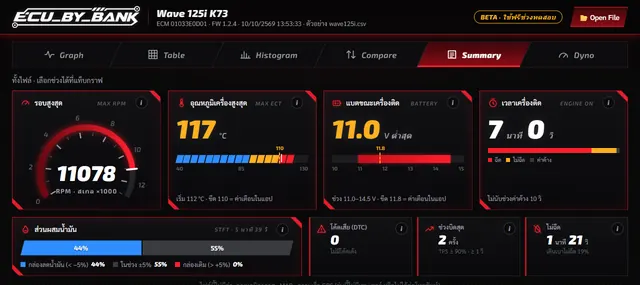 หน้าวิเคราะห์ LOG สรุปผลการขี่