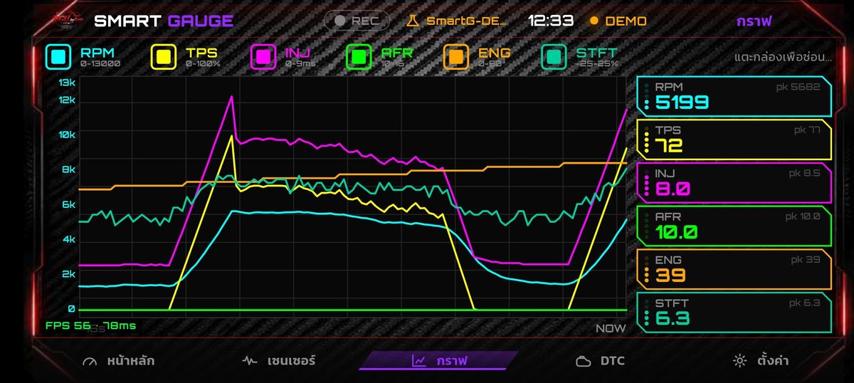 หน้าจอแอป ECU_BY_BANK — กราฟ